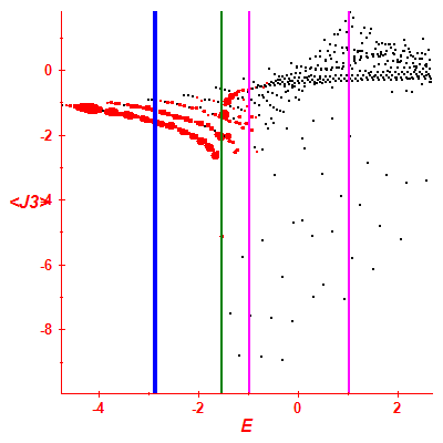 Peres lattice <J3>